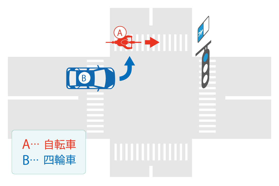 青色信号で横断歩道を直進する自転車とその右側から交差点を左折した自動車の接触事故 大阪 弁護士法人えん 交通事故専門サイト